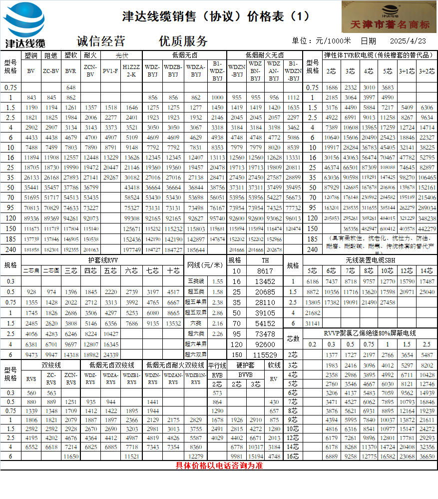 电线价格