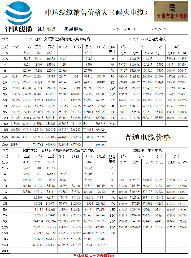 电线价格