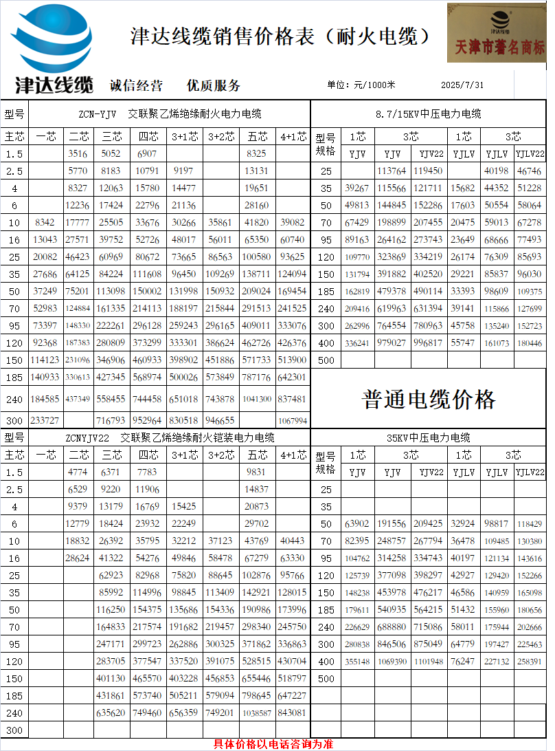 电线价格